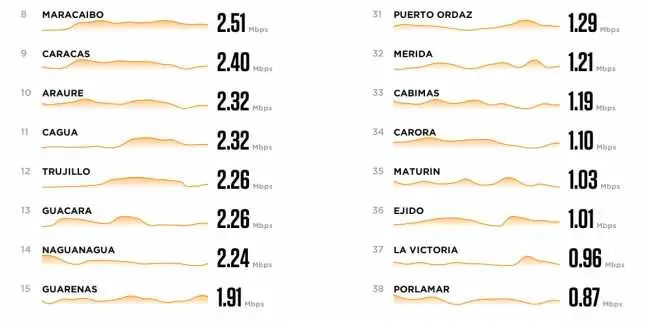 Venezuela Venezuela