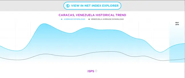 Venezuela