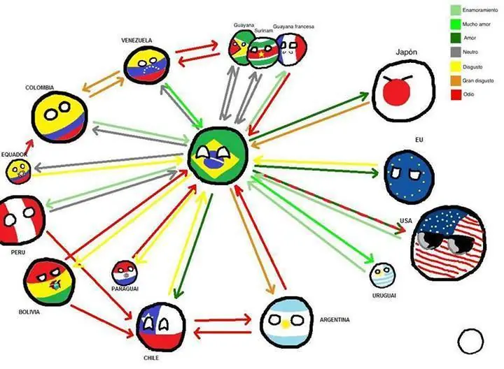 Argentina