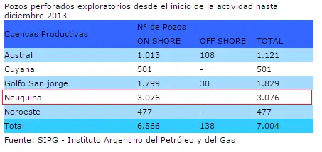 Neuquen