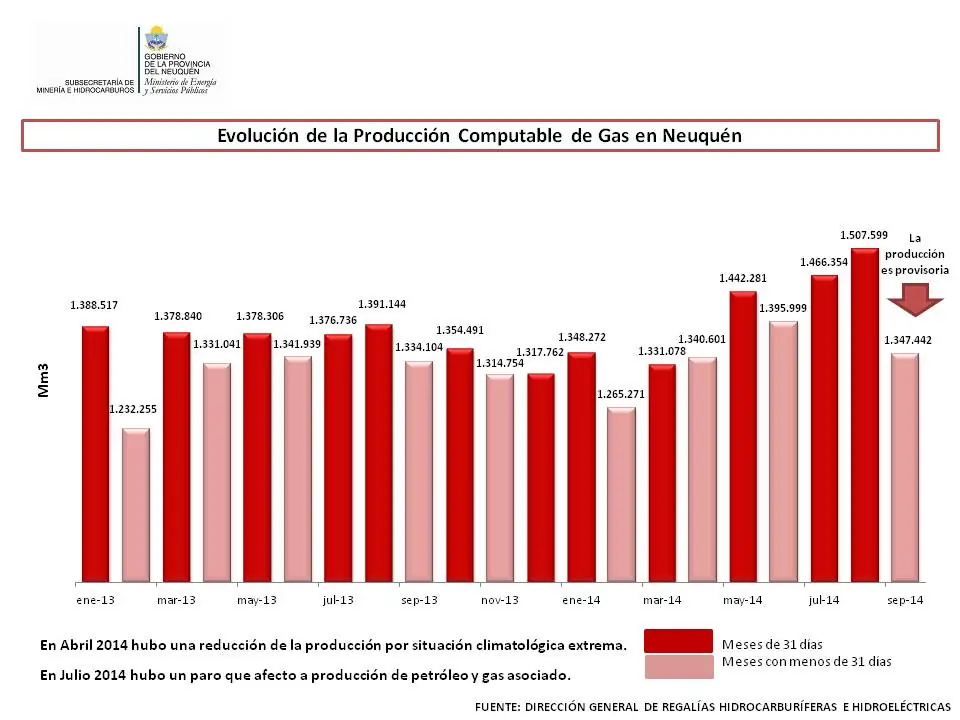 petroleo