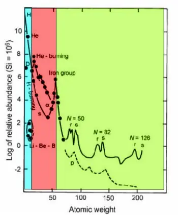 big bang