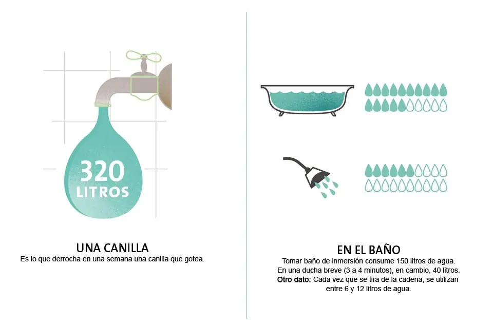 ambiente