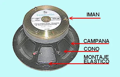 Amplificador de potencia de audio