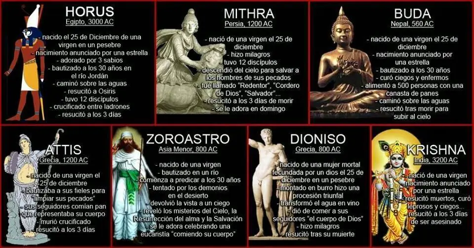 sociologia