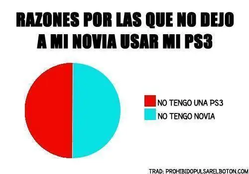 Selección de Humor Gráfico