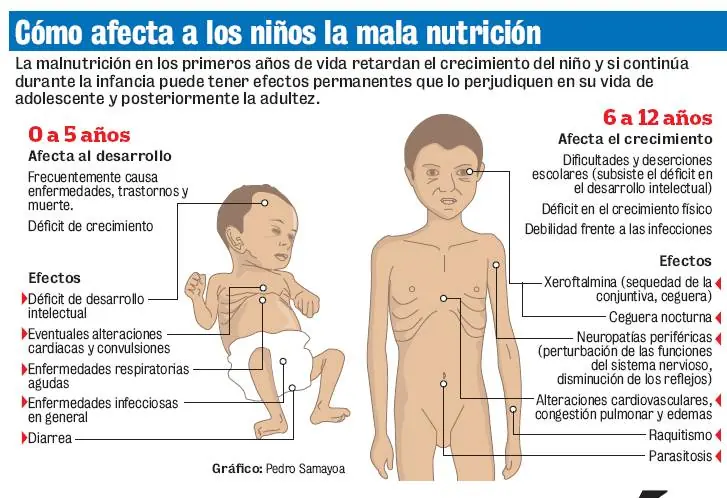 estadisticas