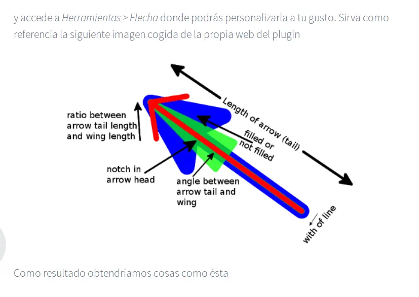 Dibujar flechas con Gimp.