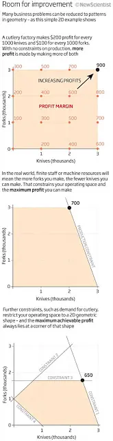matemáticas