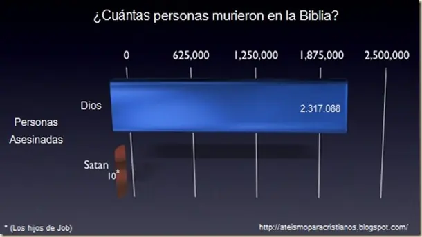 religión religión