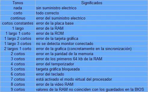 solucion