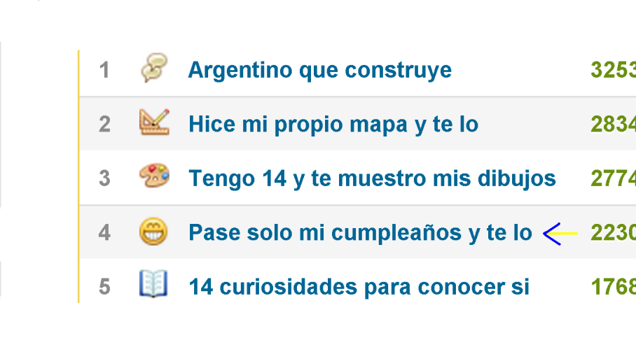 Pase solo mi cumpleaños y te lo muestro