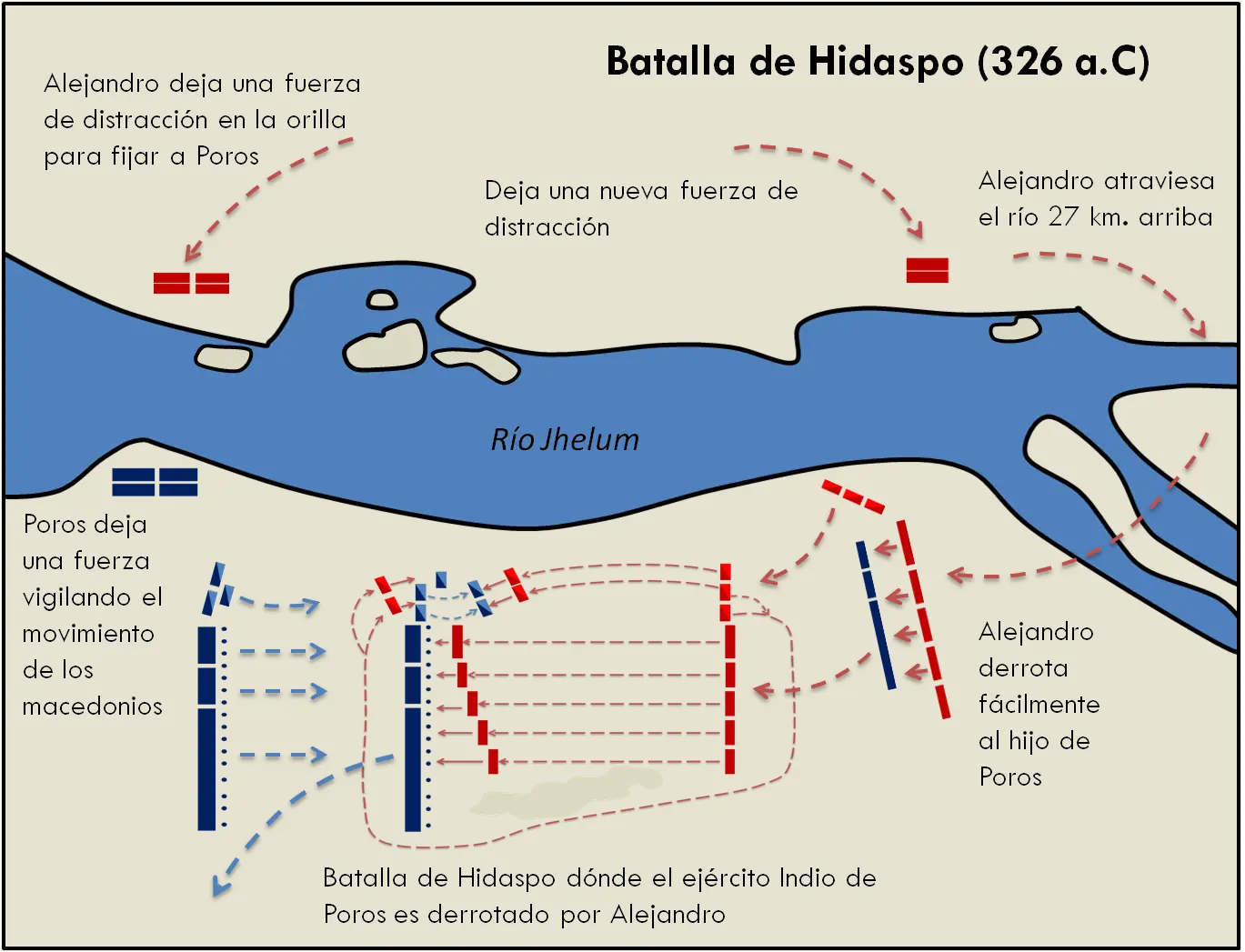 Batalla de Hidaspes