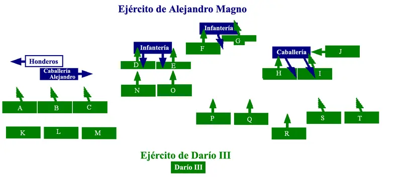 Batalla