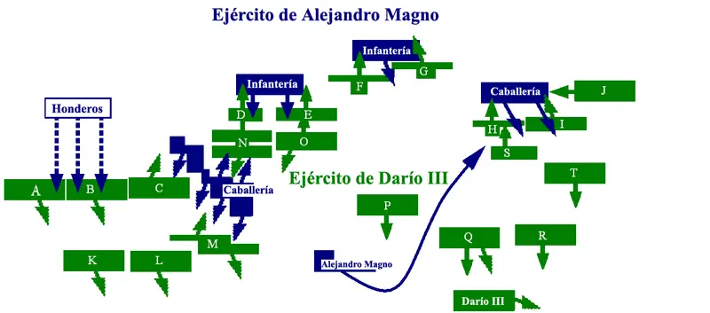 Alejandro Magno