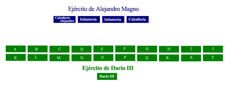 Alejandro Magno