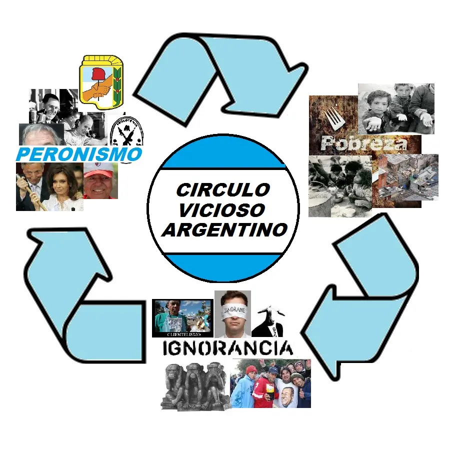 Peronismo