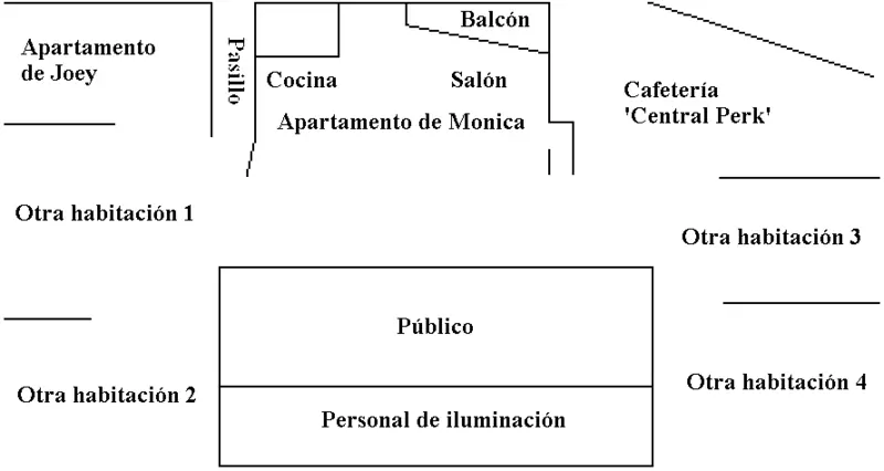 Friends, el post que se merece [megapost]
