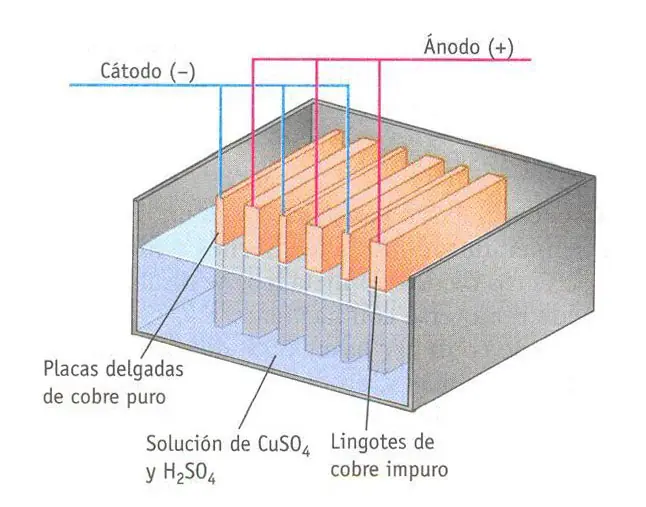 mineral
