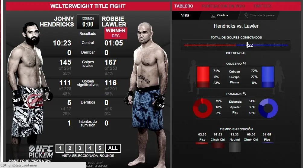 UFC Campeones por Categoria (megapost).
