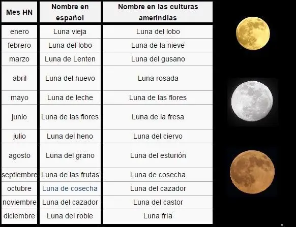 16 Fascinantes Datos Sobre La Hermosa y Misteriosa Luna