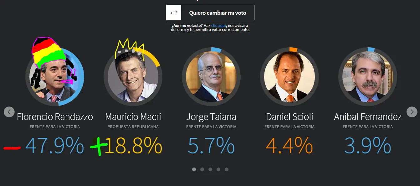 encuesta