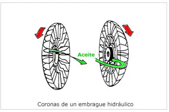 diferencial