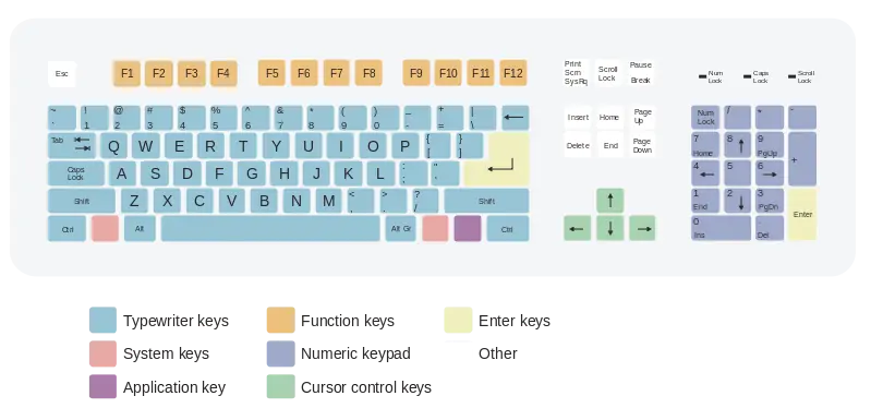 ¿Cómo escribir en una PC?