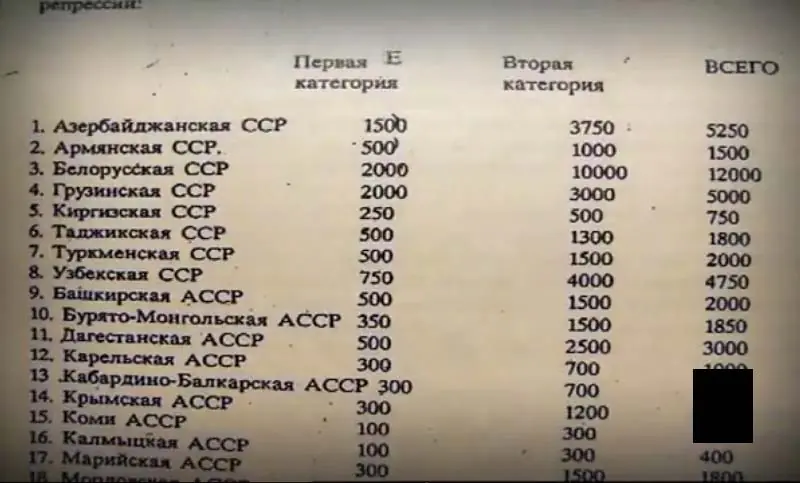 Asesinado dos veces: las olvidadas victimas de Stalin