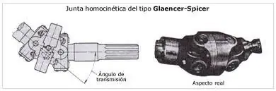 Sistema de Transmisión Automotriz