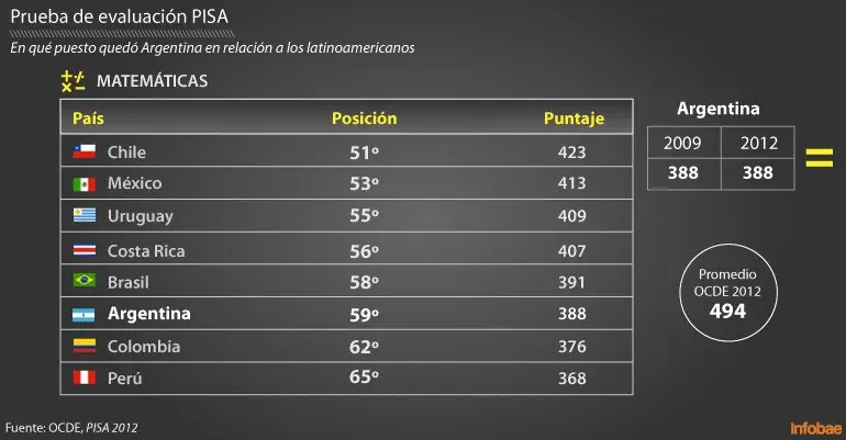 educacion