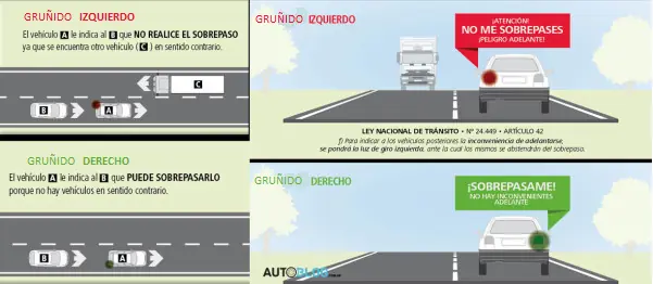 Como usar los gruñidos correctamente en ruta