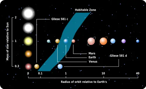 afirman haber descubierto tres planetas con posible vida