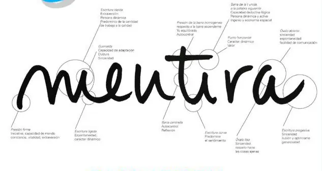 letras