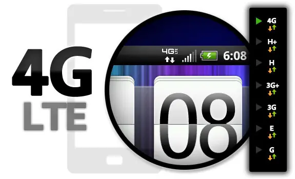 moviles 4g