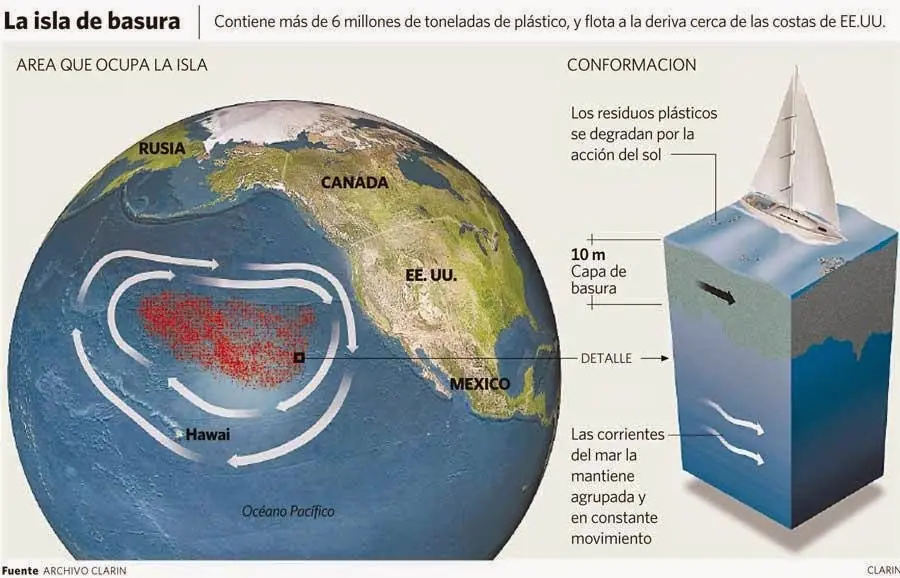 contaminacion