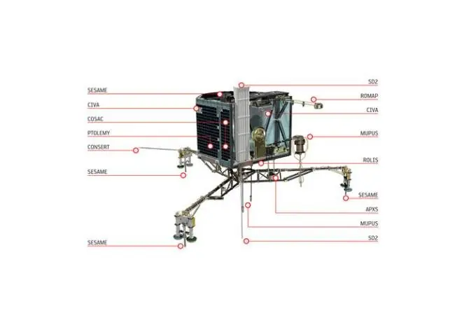 Philae entra en hibernación