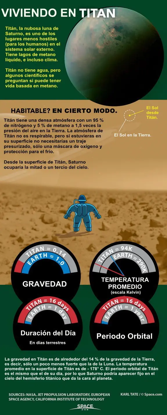 Saturno