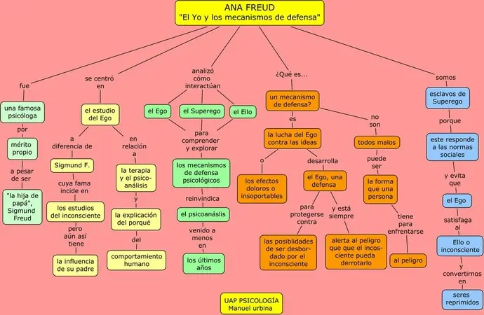 Mecanismos de Defensa-Freud