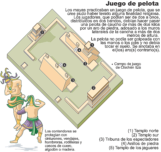 Los mayas, parte 2, y juego de pelota-luchas