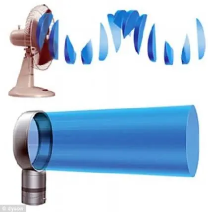 Ventilador sin aspas... ¿¡WTF¡?