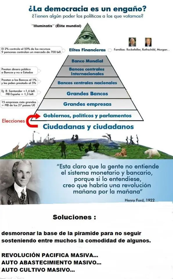 Estas confundido con lo que pasa y te lo muestro
