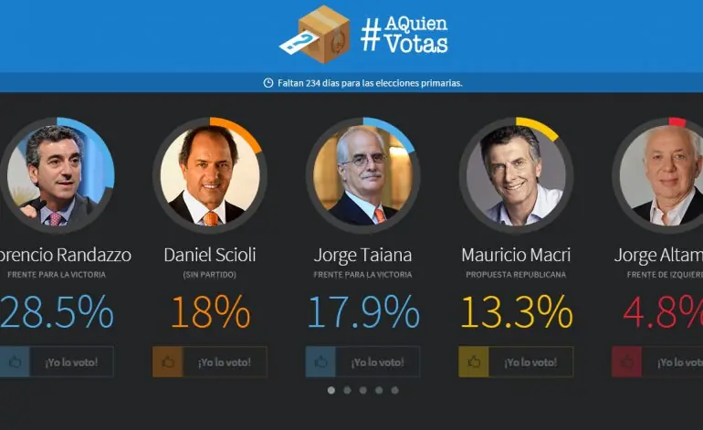 "A quién votás", encuesta en la web, elecciones 2015