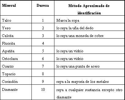 naturales
