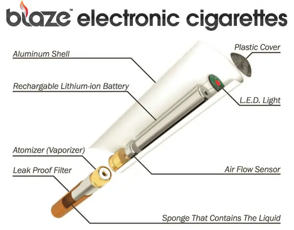 ecigarette