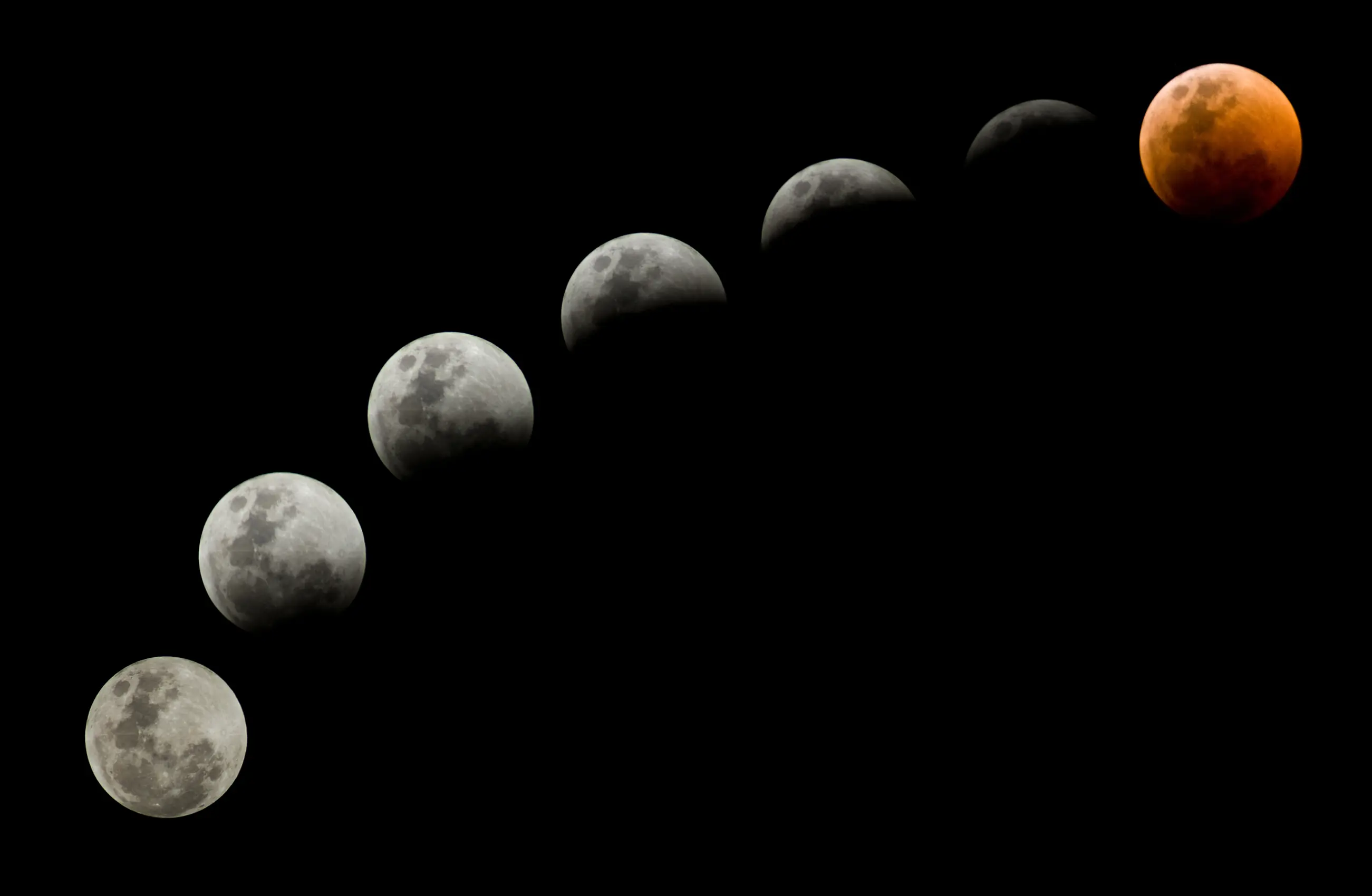 ciencia eclipse