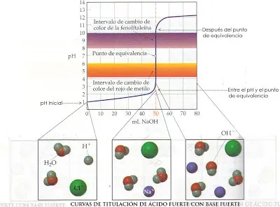 quimica quimica