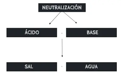 ¿Estudias Química o relacionado? Titulación for Dummies