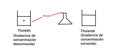 quimica quimica