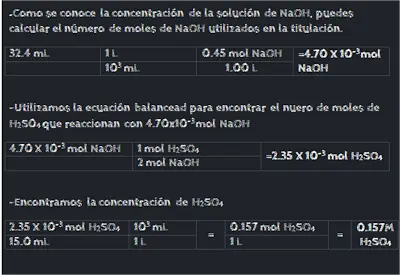 quimica analitica